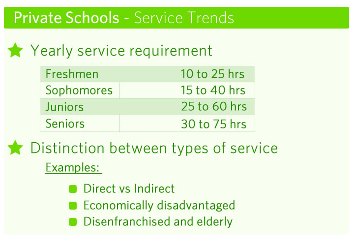 high-school-service-tracking