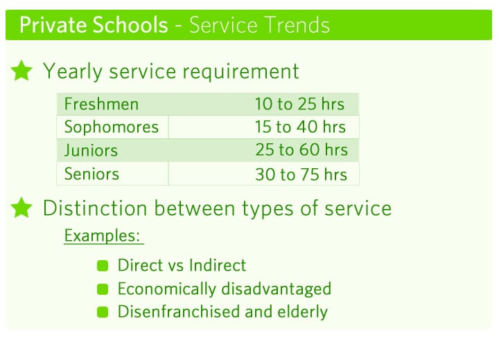 high-school-service-tracking