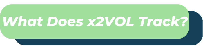 What Does x2VOL Track?