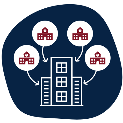 District Graphic for NISD Case Study