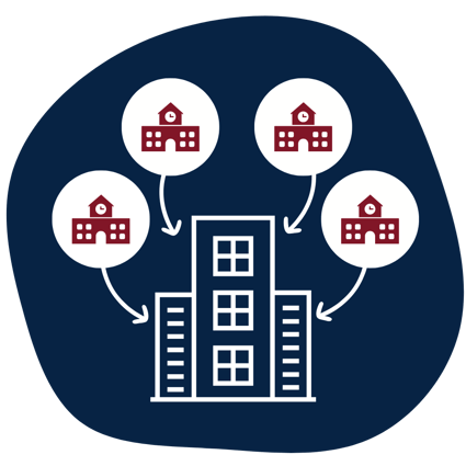 District Graphic for NISD Case Study