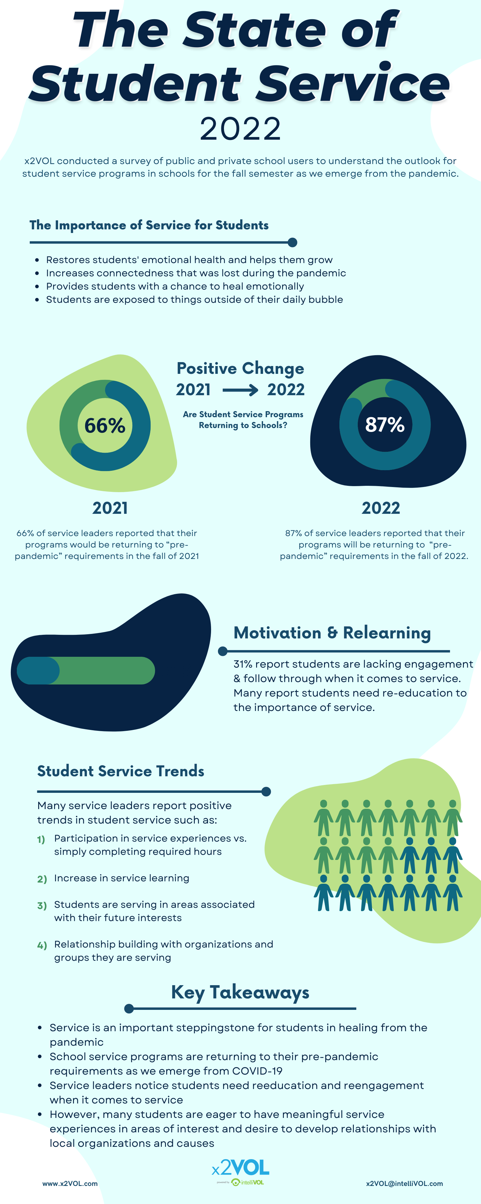 State of Service 2022 (3)