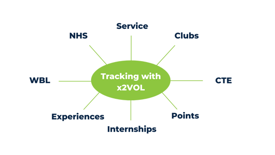 Tracking with x2VOL (1)