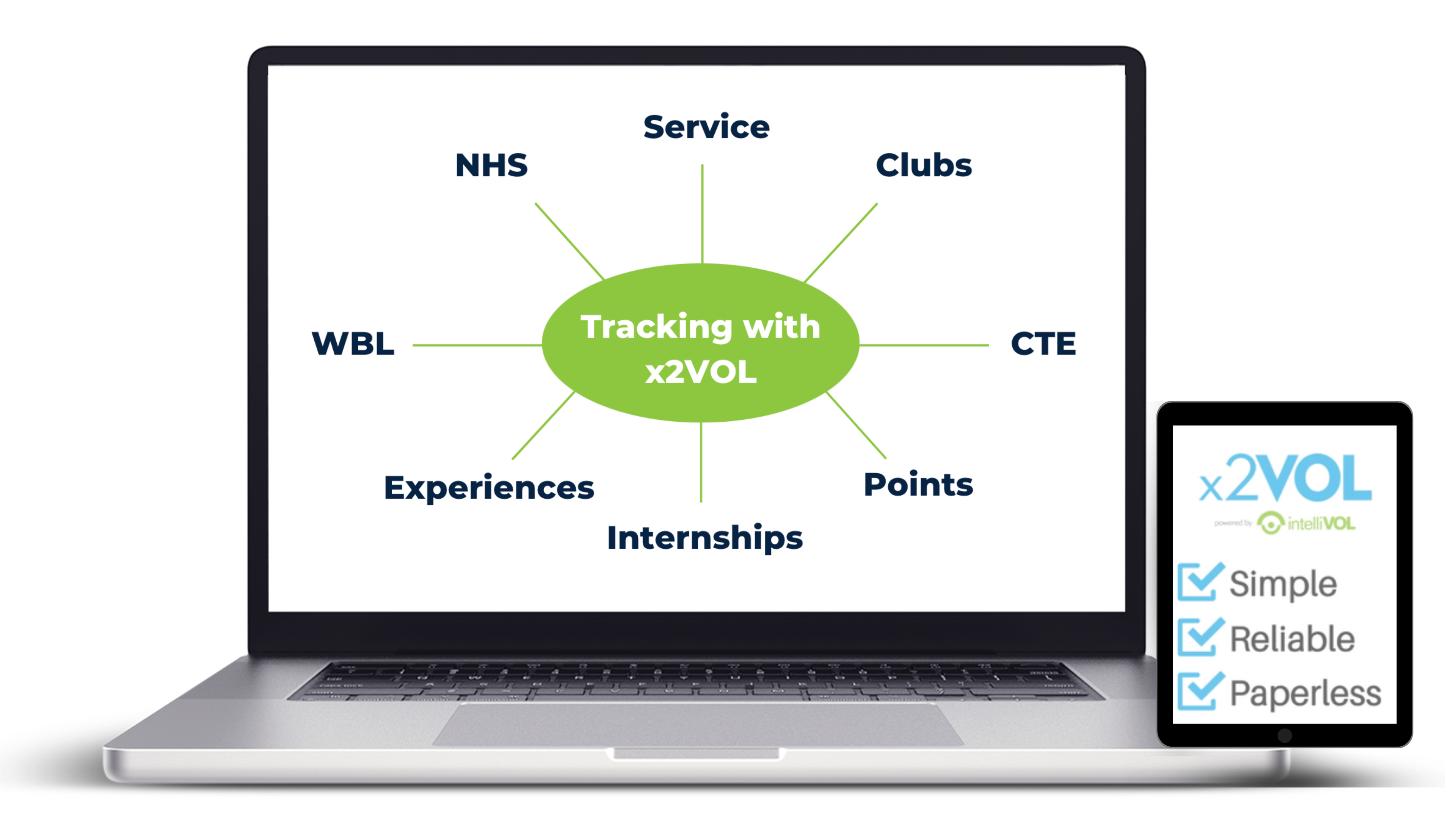 Online service tracking for your district