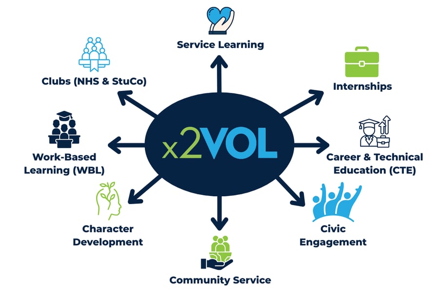 Updated x2VOL Web Graphic (2)