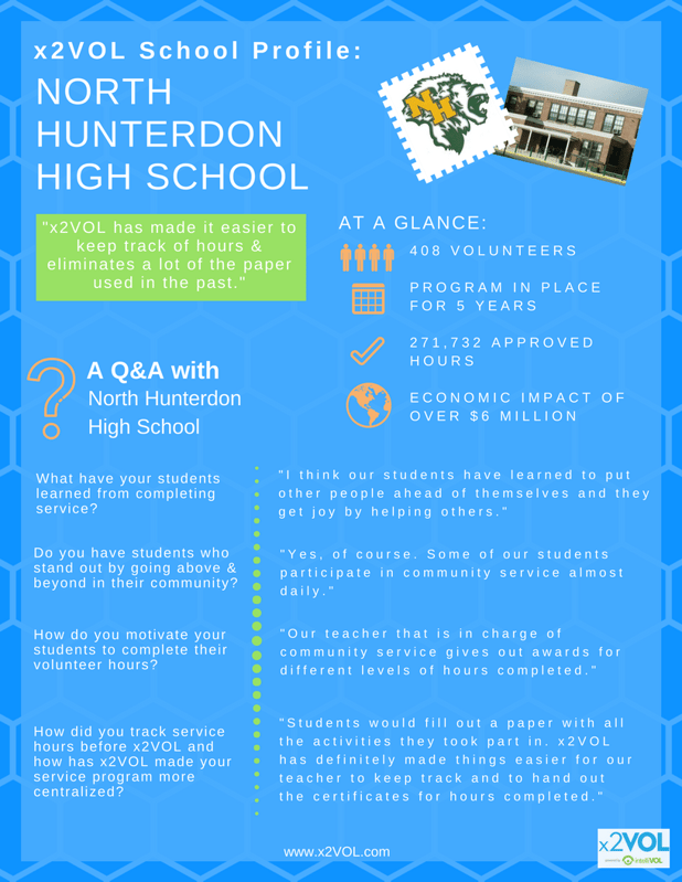 x2VOL School Profile: North Hunterdon High School