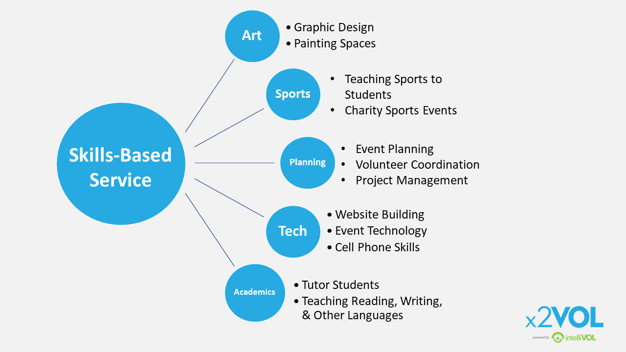 service graph-2