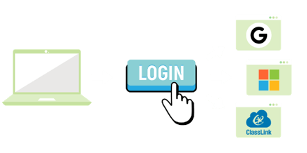 A graphic showcasing the SSO options x2VOL offers. The image includes a illustration of a laptop, with a "login" button linked to the corresponding logos of Google, Microsoft, and ClassLink.
