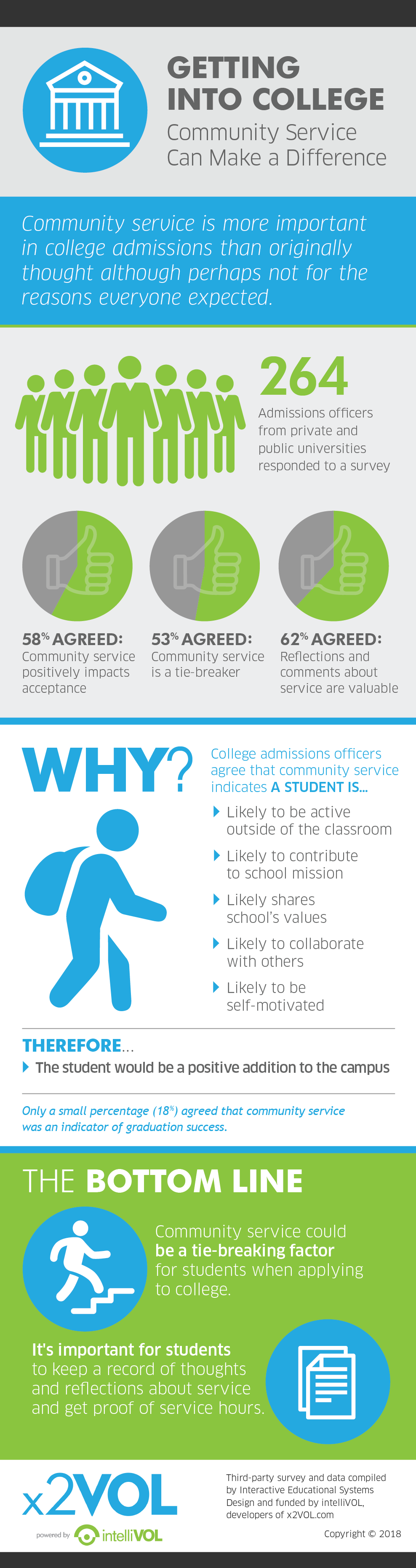 Community Service College Admissions community-service-college-admissions