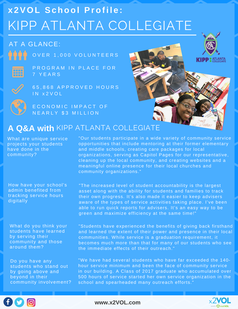 School Profile (4)